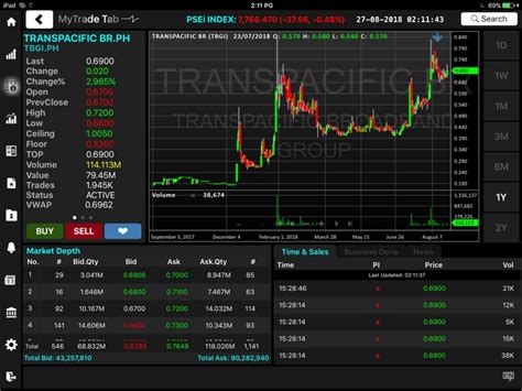 MyTrade PH .